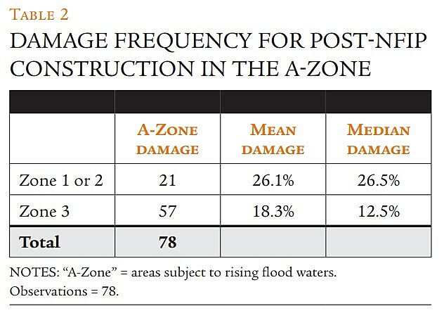 Regulation - Spring 2014 - Article 1 - Tablw 2
