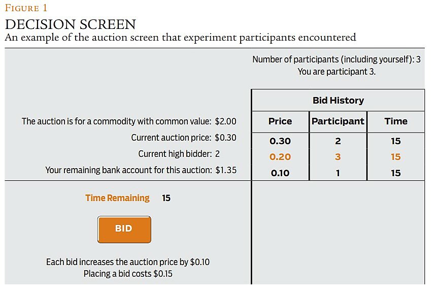 Regulation - Summer 2014 - Article 6 - Figure 1