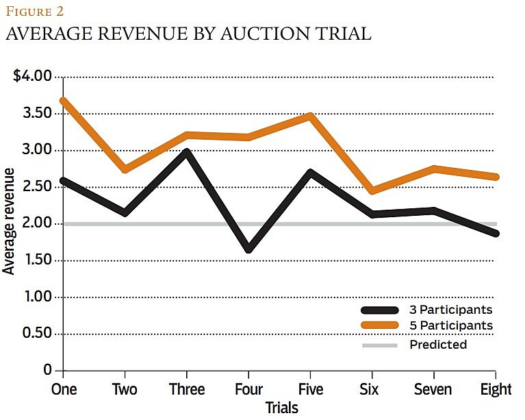 Regulation - Summer 2014 - Article 6 - Figure 2