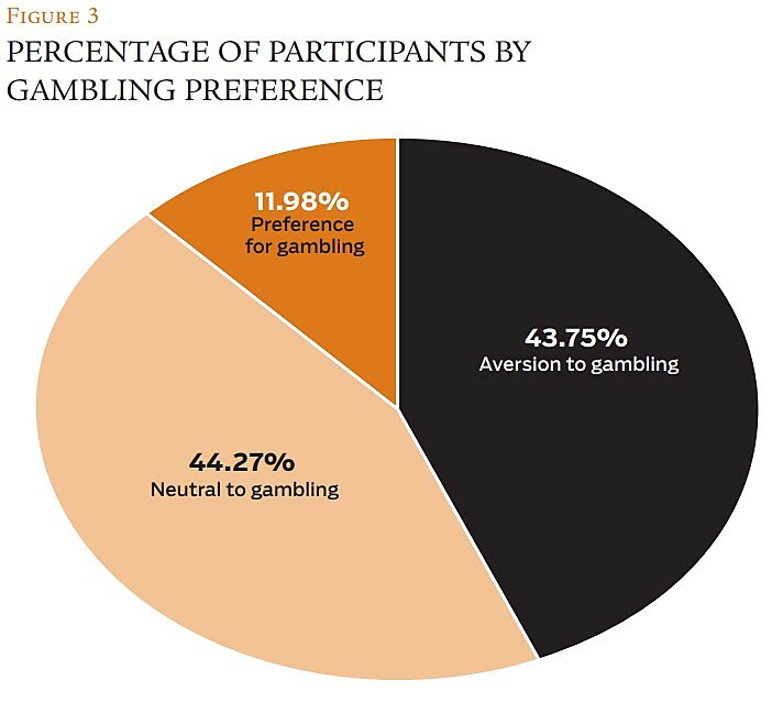Regulation - Summer 2014 - Article 6 - Figure 3