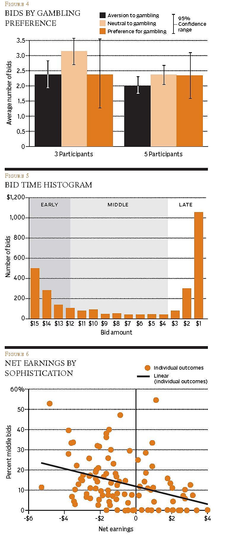 Regulation - Summer 2014 - Article 6 - Figure 4-6