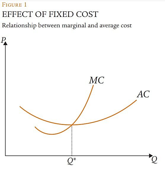 Regulation - Summer 2014 - Article 9 - Figure 1