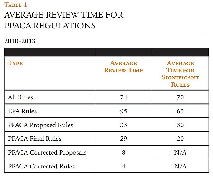 Regulation - Summer 2014 - Briefly Noted - 3 - Table 1