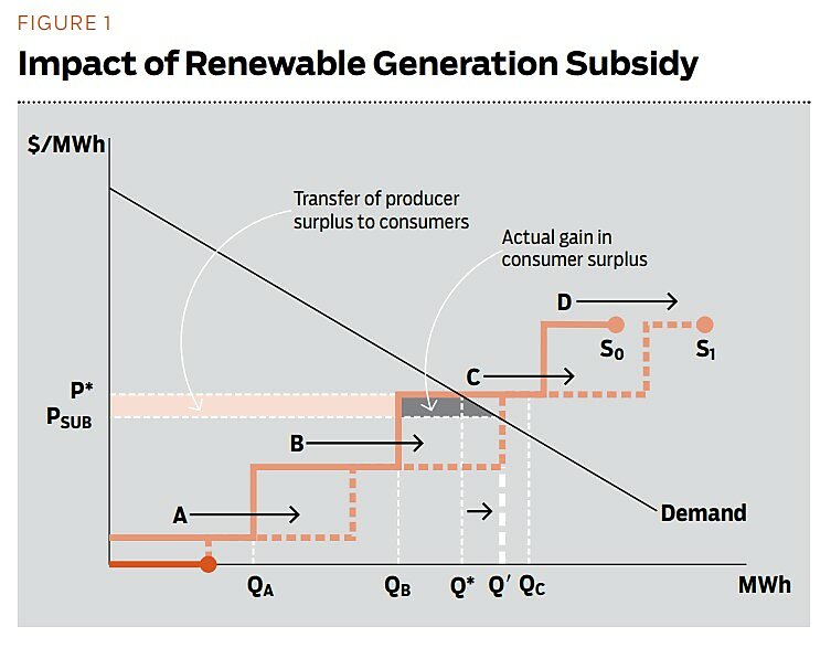 Regulation - Winter 2010 - Article 2 - Figure 1