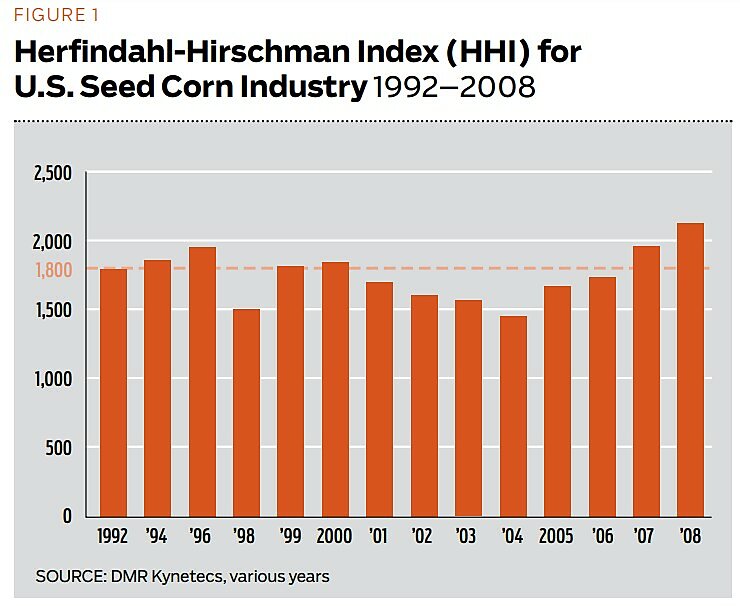 Regulation - Winter 2010 - Article 5 - Figure 1