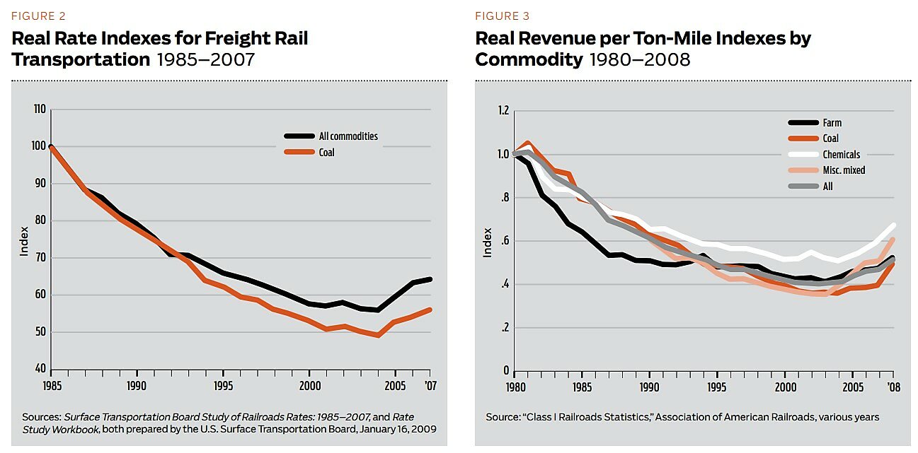 Regulation - Winter 2010 - Article 6 - Figure 2 and 3