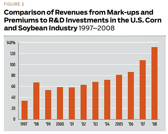 Regulation - Winter 2010 - Article 5 - Figure 2