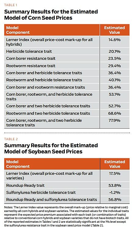 Regulation - Winter 2010 - Article 5 - Table 1 and 2