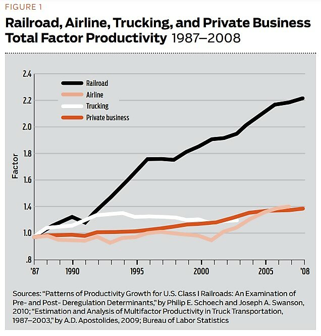 Regulation - Winter 2010 - Article 6 - Figure 1