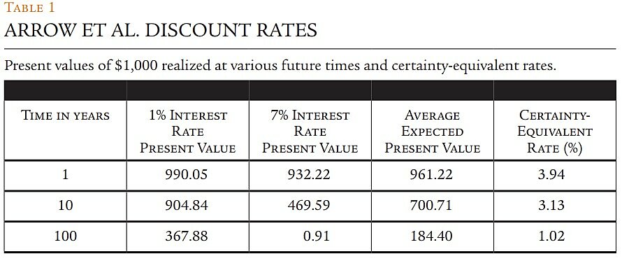 Regulation - Winter 2013 - Article 3 - Table 1