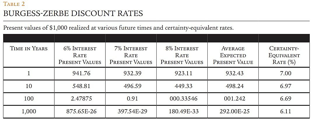 Regulation - Winter 2013 - Article 3 - Table 2
