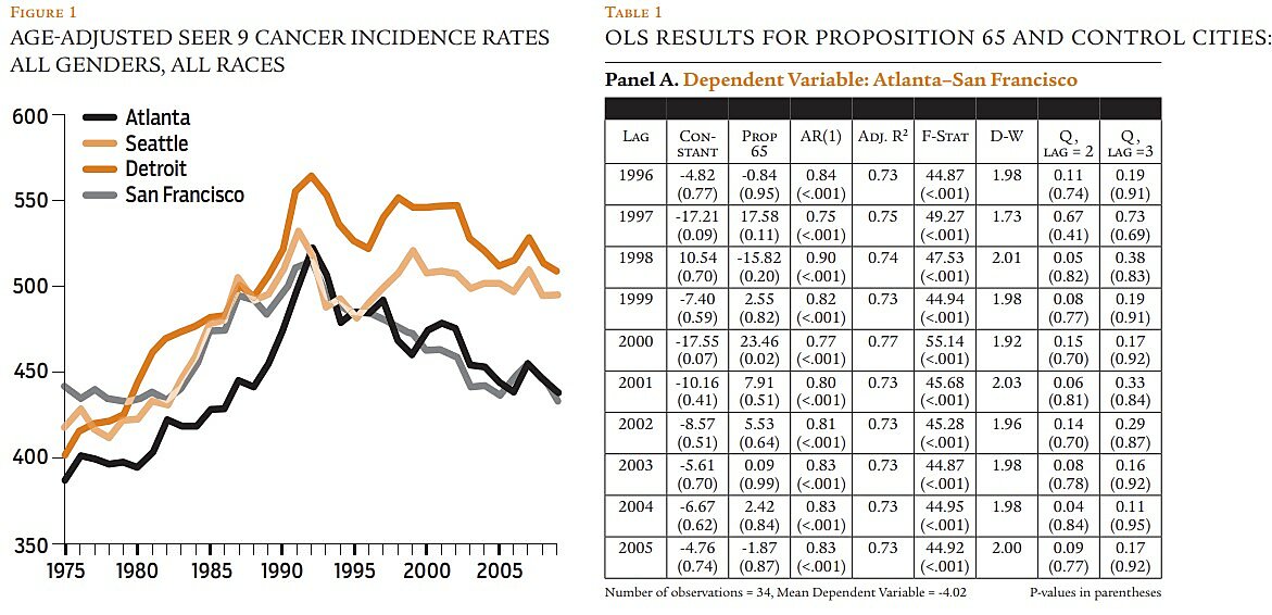Regulation - Winter 2013 - Article 6 - Figure 1 and Table 1