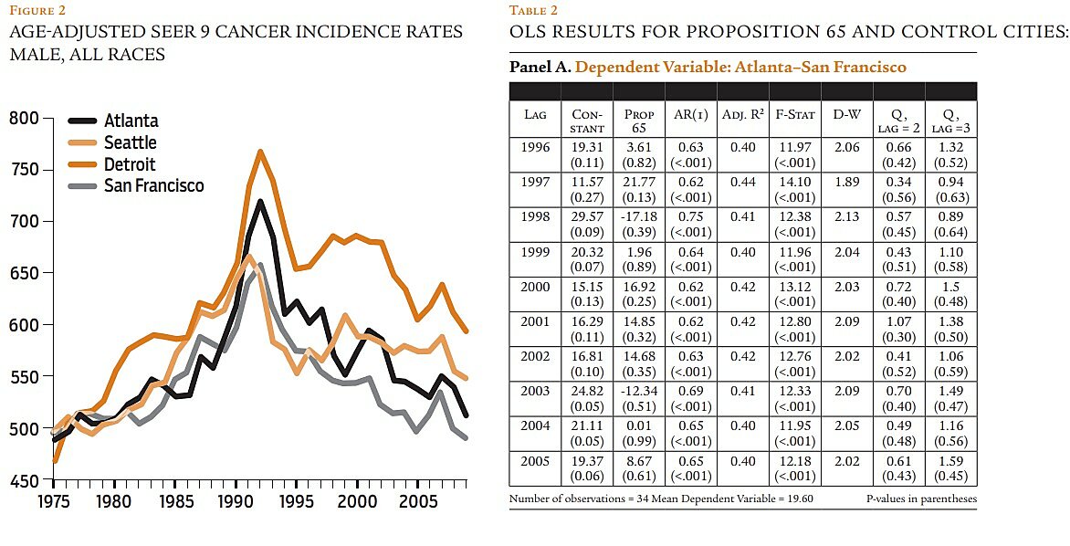 Regulation - Winter 2013 - Article 6 - Figure 2 and Table 2