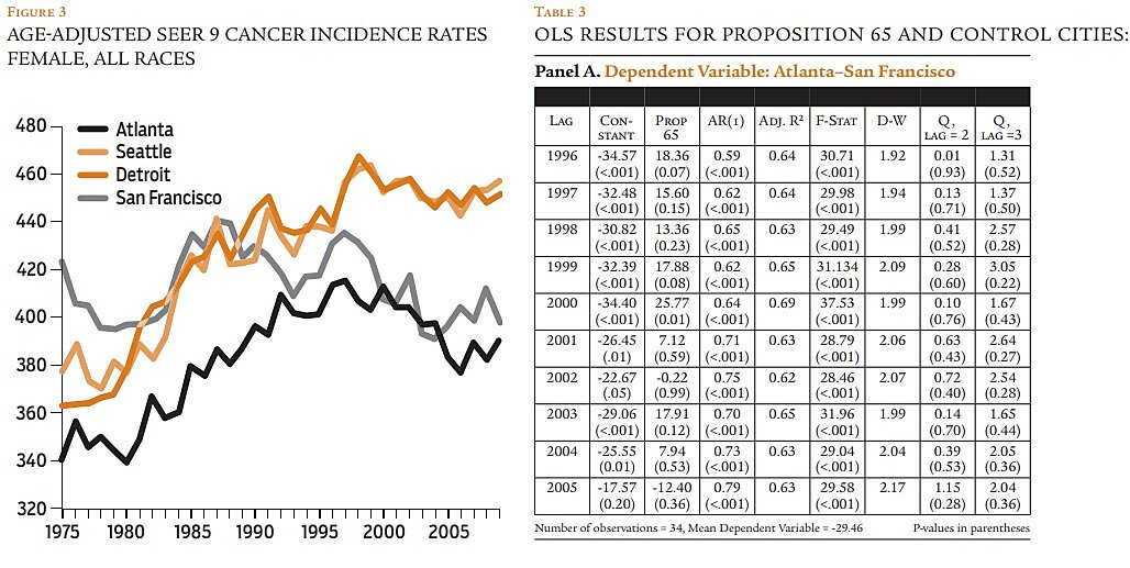 Regulation - Winter 2013 - Article 6 - Fig 3