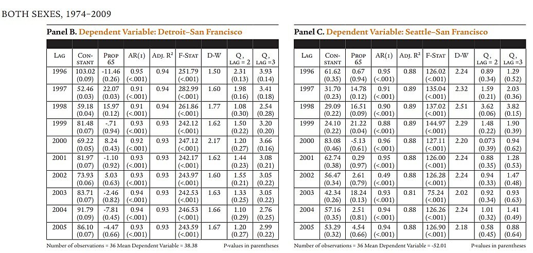Regulation - Winter 2013 - Article 6 - Table 3