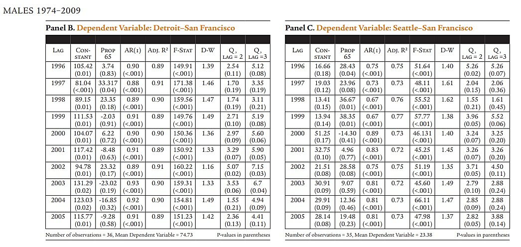 Regulation - Winter 2013 - Article 6 - Table 4