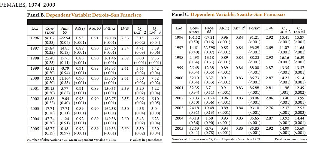 Regulation - Winter 2013 - Article 6 - Table 5