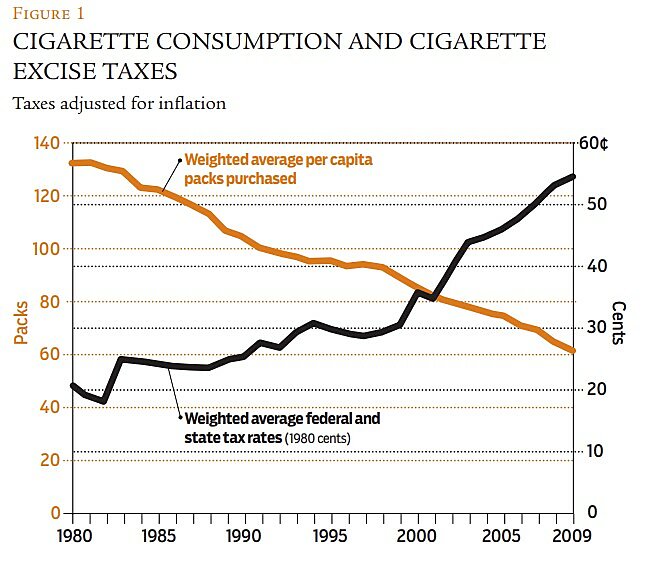 Regulation - Winter 2014 - Article 6 - Figure 1