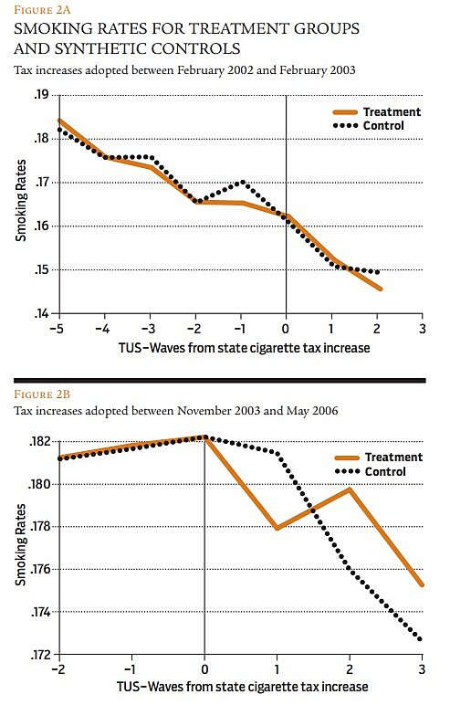 Regulation - Winter 2014 - Article 6 - Figure 2