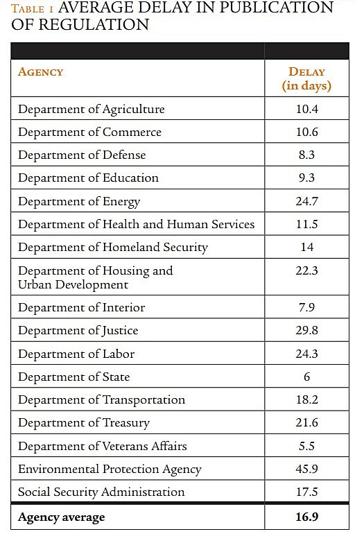 Regulation - Winter 2014 - Briefly Noted - Table 1