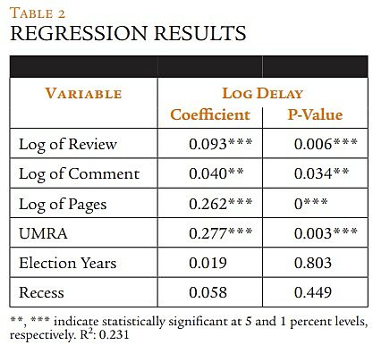 Regulation - Winter 2014 - Briefly Noted - Table 2
