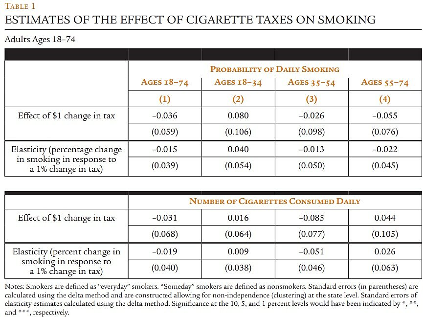 Regulation - Winter 2014 - Article 6 - Table 1