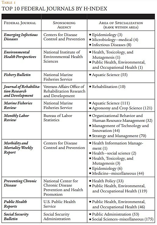 Regulation - Winter 2015 - Briefly Noted 6 - Table 1