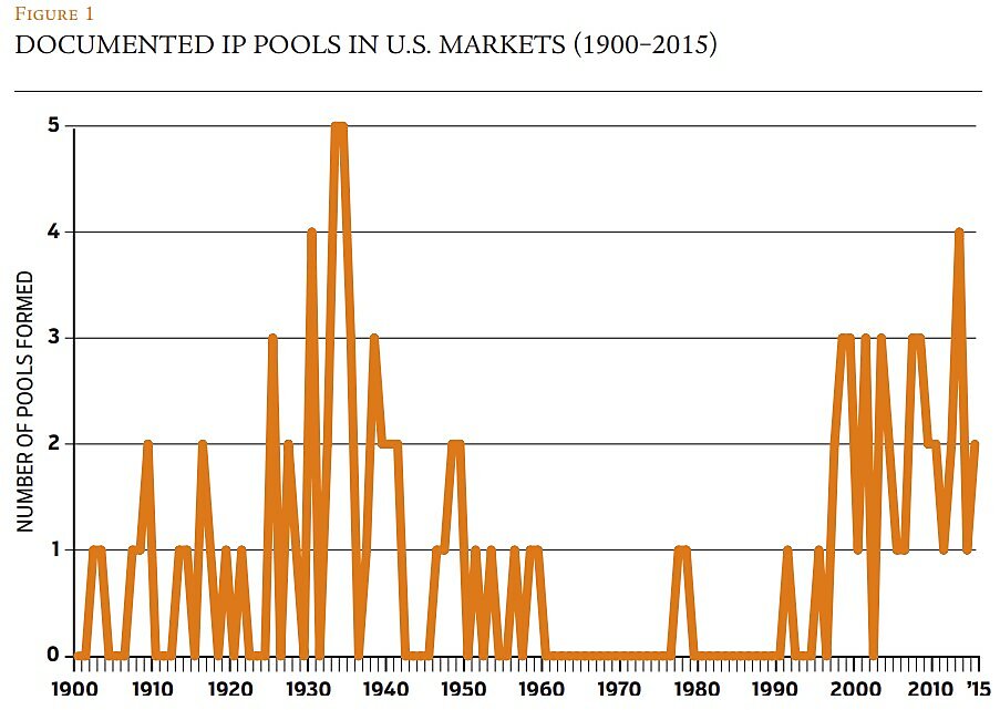 Regulation - Winter 2016 - Article 2 - Figure 1