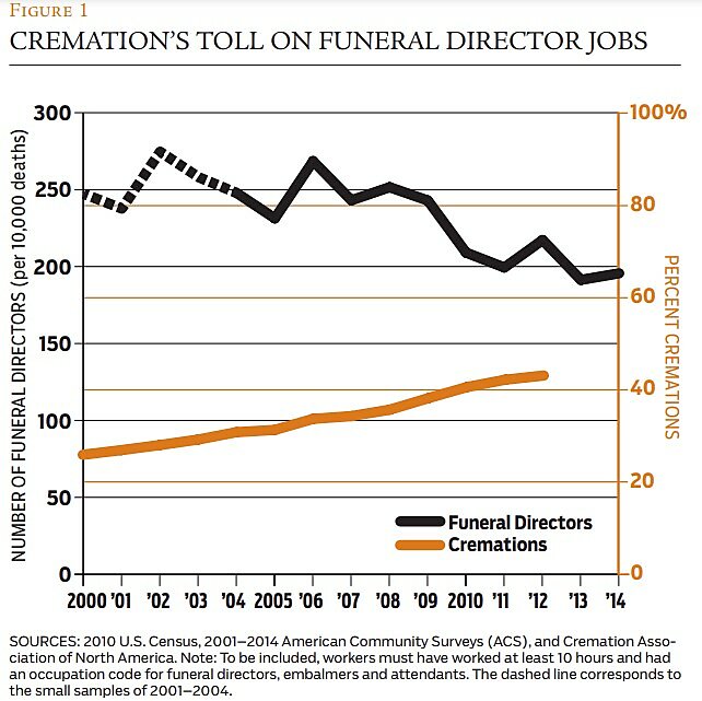 Regulation - Winter 2016 - Article 3 - Figure 1