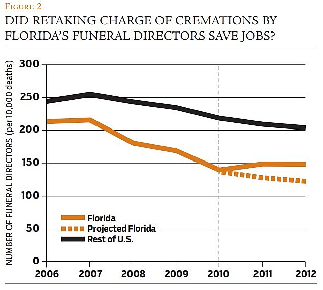 Regulation - Winter 2016 - Article 3 - Figure 2