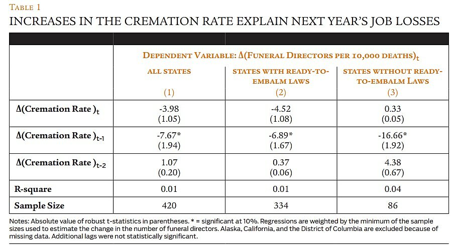 Regulation - Winter 2016 - Article 3 - Table 1