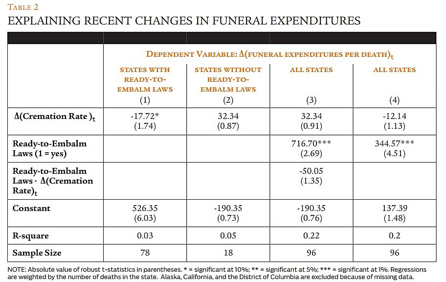 Regulation - Winter 2016 - Article 3 - Table 2