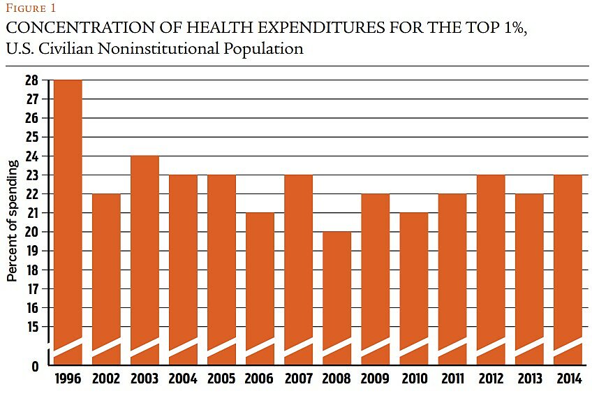 Regulation - Winter 2017/18 - Article 4 - Figure 1