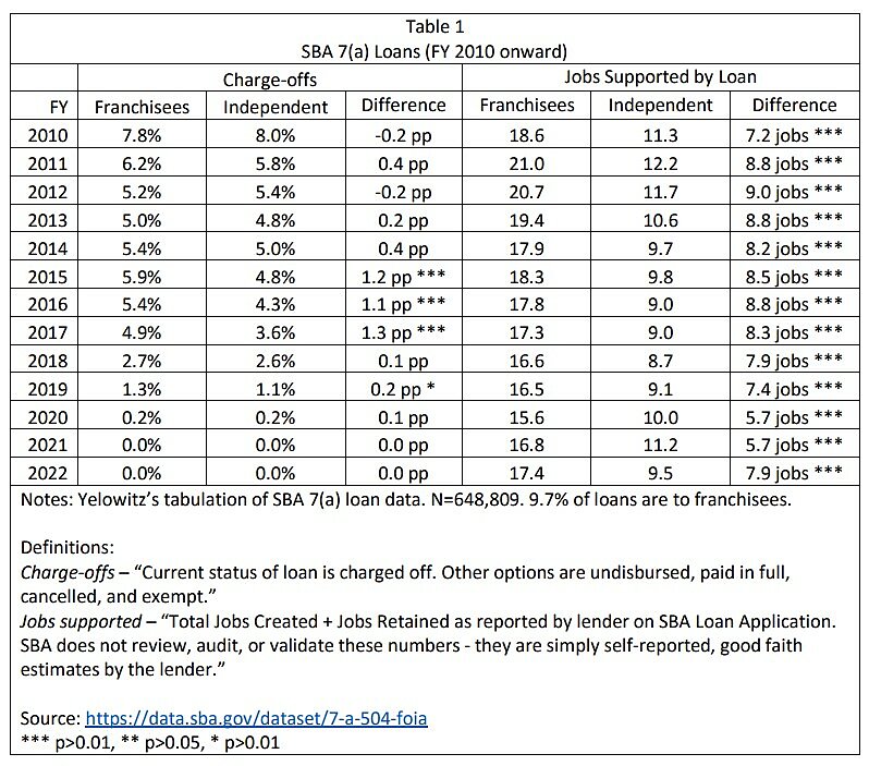 Yelowitz Testimony - 3/16/2022 - Table 1