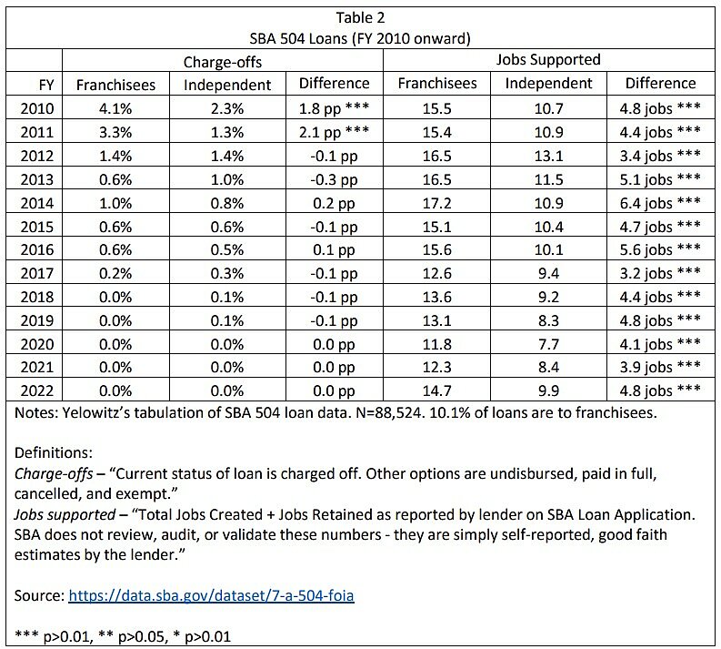 Yelowitz Testimony - 3/16/2022 - Table 2