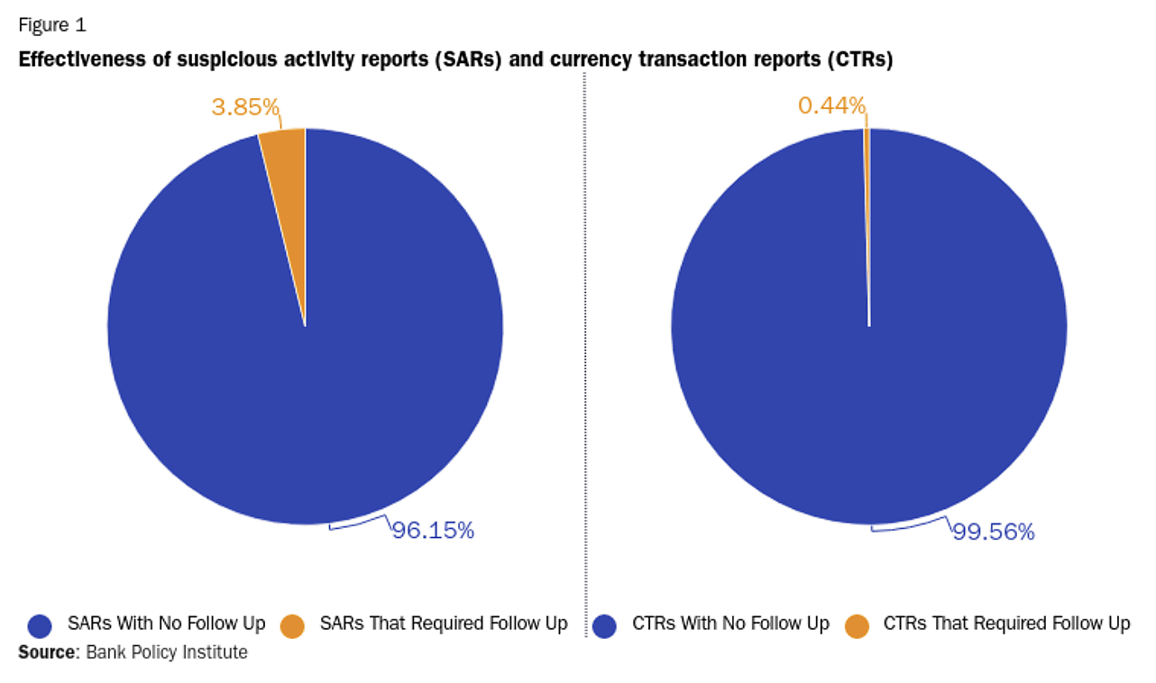 Nicholas Anthony - Statement for the Record - April 28, 2022 - Chart 1