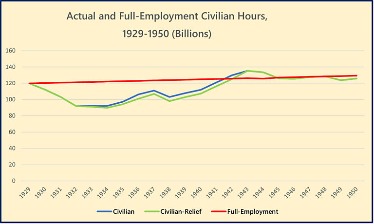 Actual and Full Employment Hours