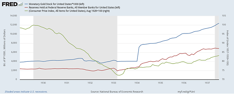 Gold Stock Member Reserves