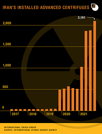 Iran's Installed Advanced Centrifuges