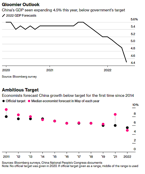 Lincicome - 6/8/2022 - Chart 5 and 6