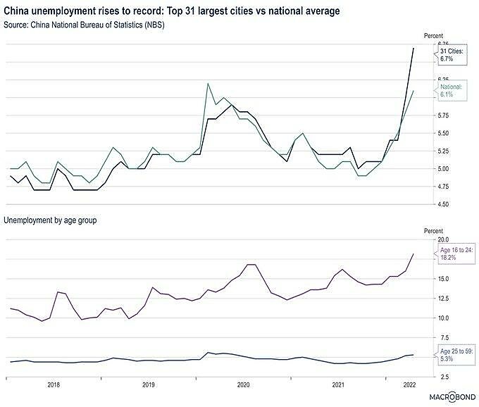 Lincicome - 6/8/2022 - Chart 9