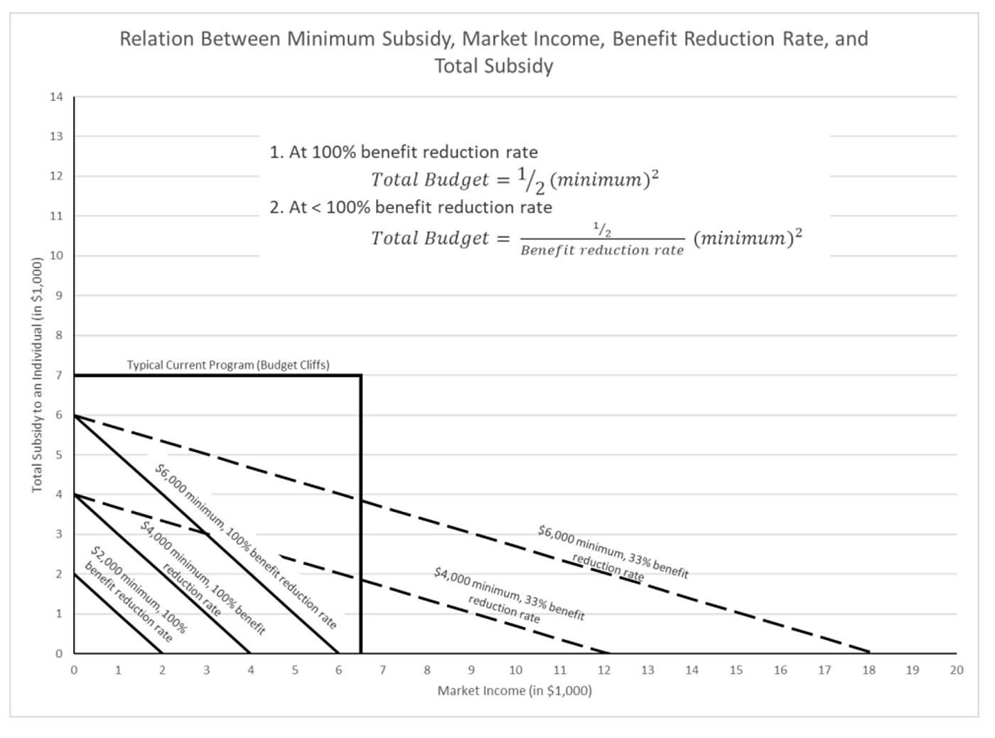 Peter van Doren testimony - 6/16/2022 - Chart 1