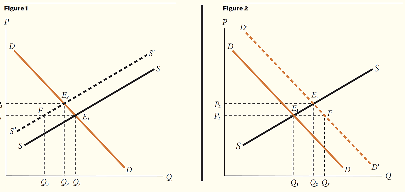 Regulation - v45n2 - Article 1 - Charts 1 and 2