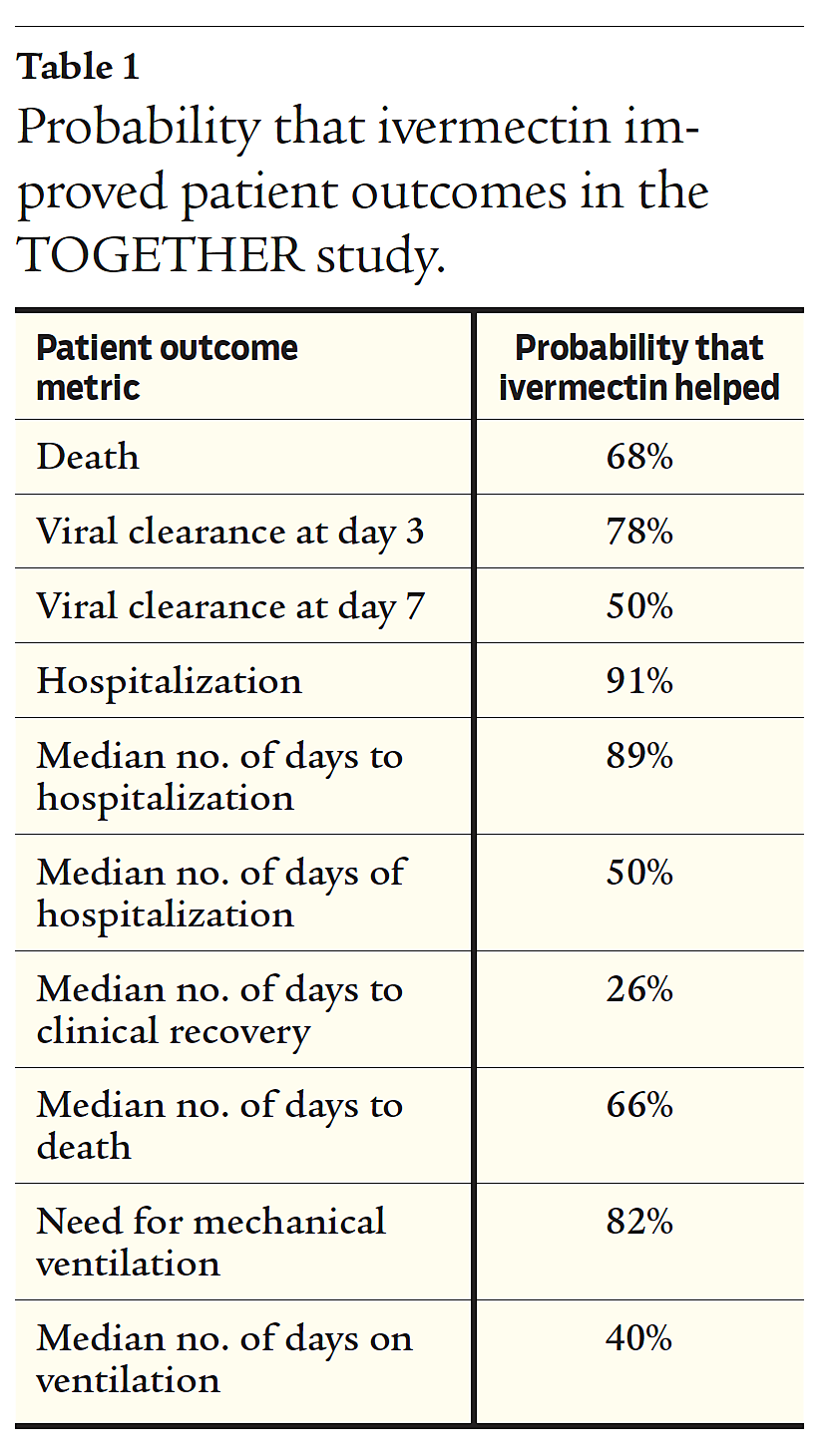 Regulation - v45n2 - For the Record - Chart 1