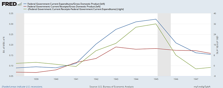 Government spending