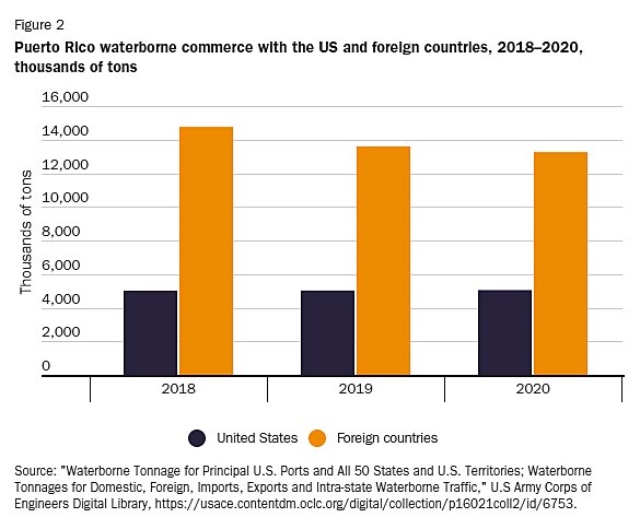 lincicome-9-28-22-img2