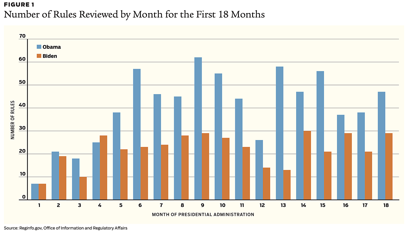 Regulation - Fall 2022 - Article 4 - Figure 1