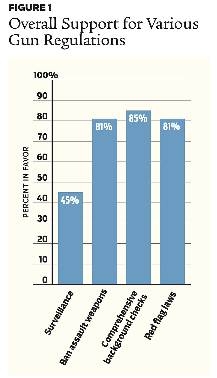 Regulation - Fall 2022 - Article 6 - Figure 1