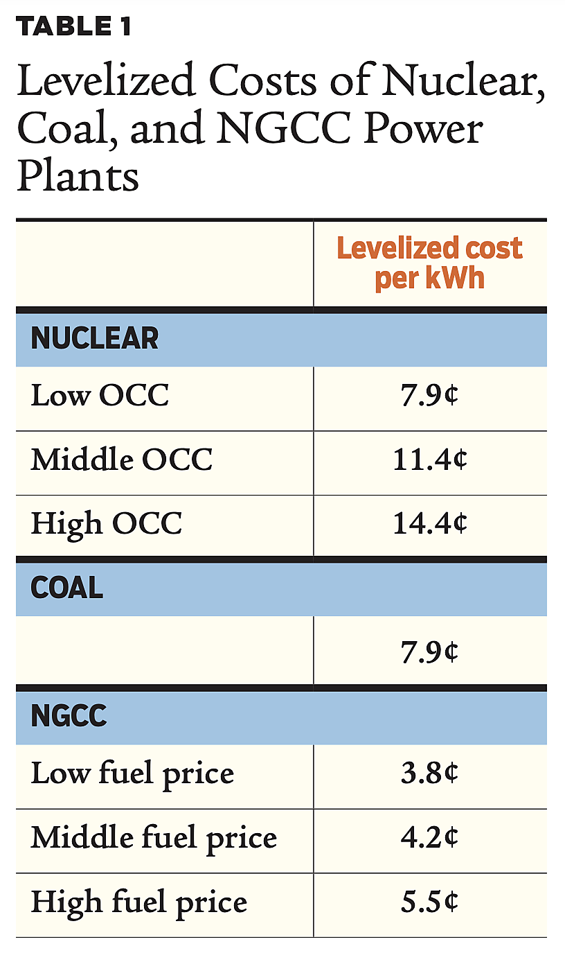 Regulation - Fall 2022 - Article 8 - Table 1