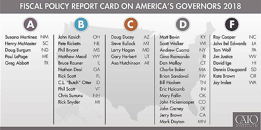 Fiscal Policy Report Card on America's Governors 2018 Table